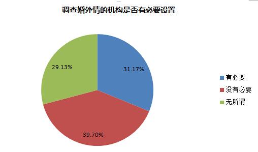 调查婚外情多少钱_调查婚外情多少钱